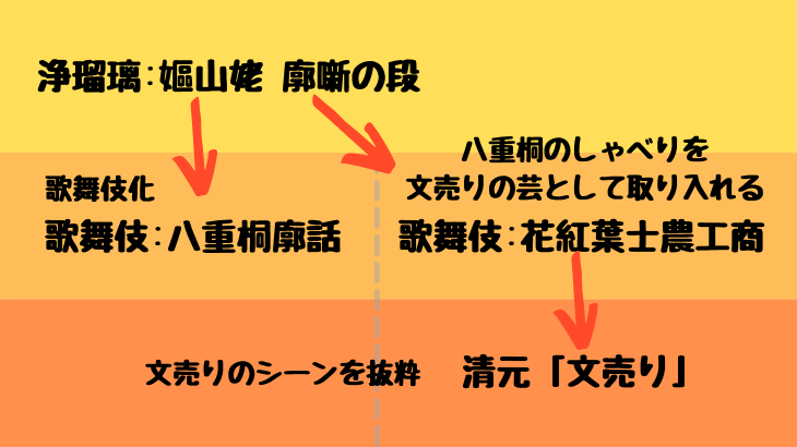 清元 文売り 歌詞と解説 俺の日本舞踊